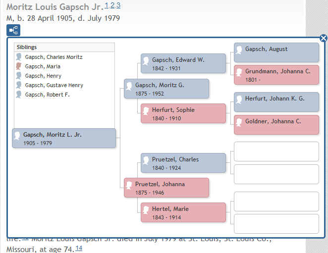 Pop-up Pedigree