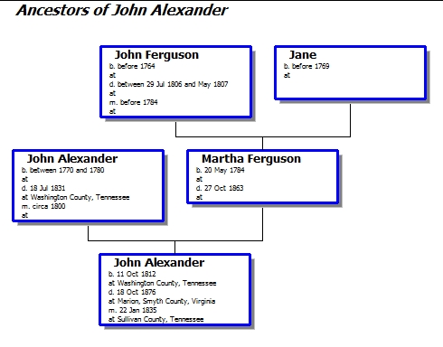 Example_Chart_ABC_Bottom_Top.jpg